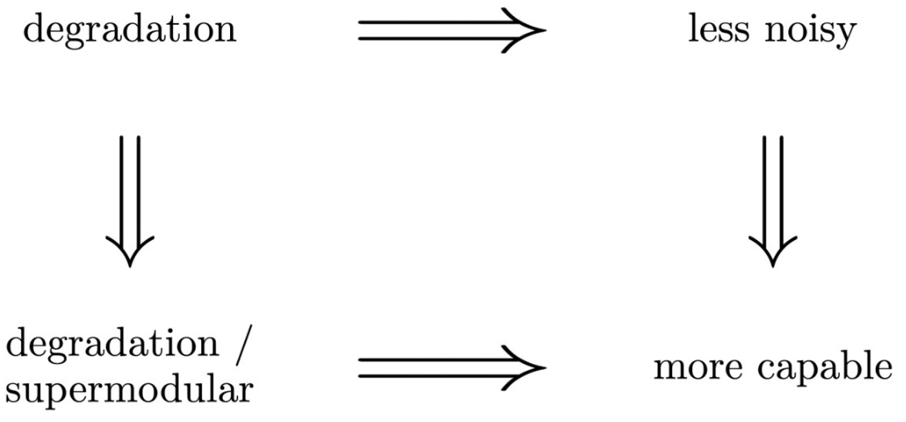 Entropy 25 00975 g001 Entropy 25 00975 g001