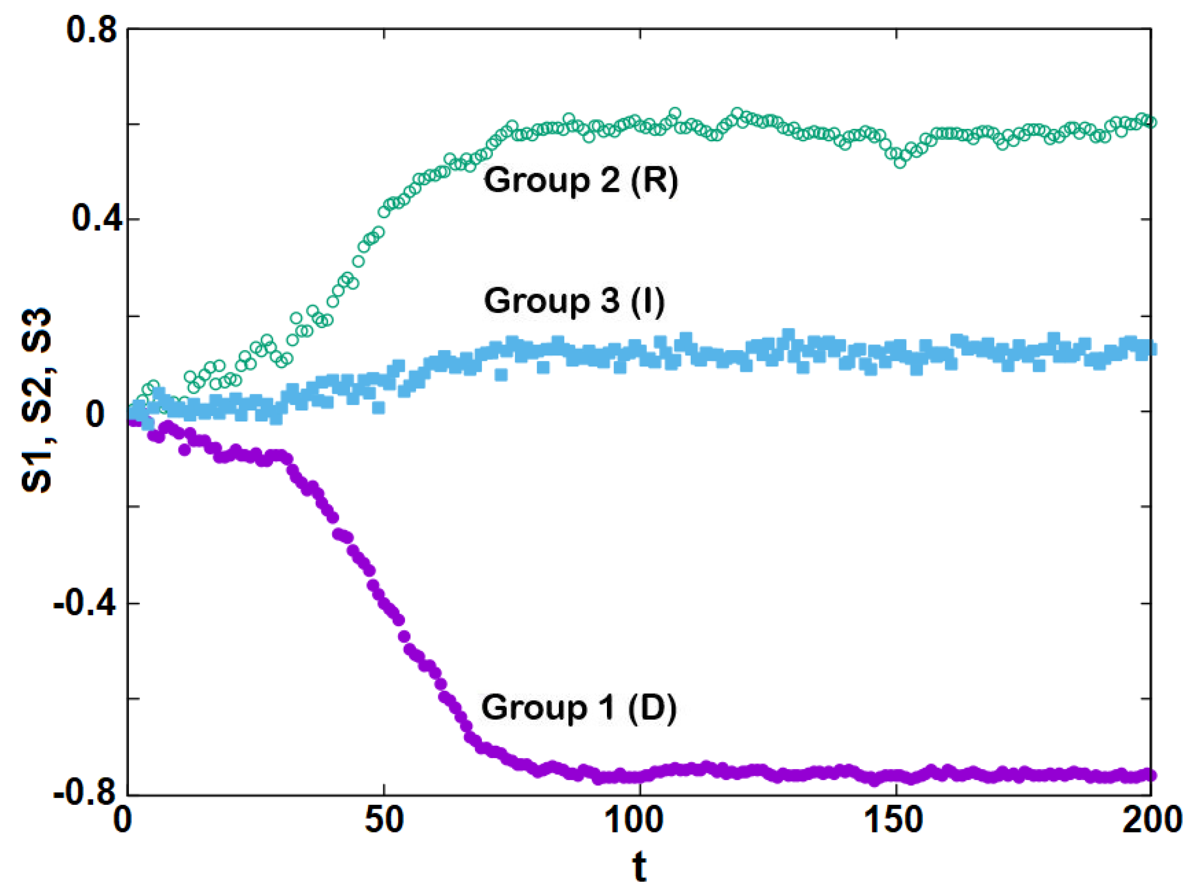 Entropy 25 00981 g005 Entropy 25 00981 g005