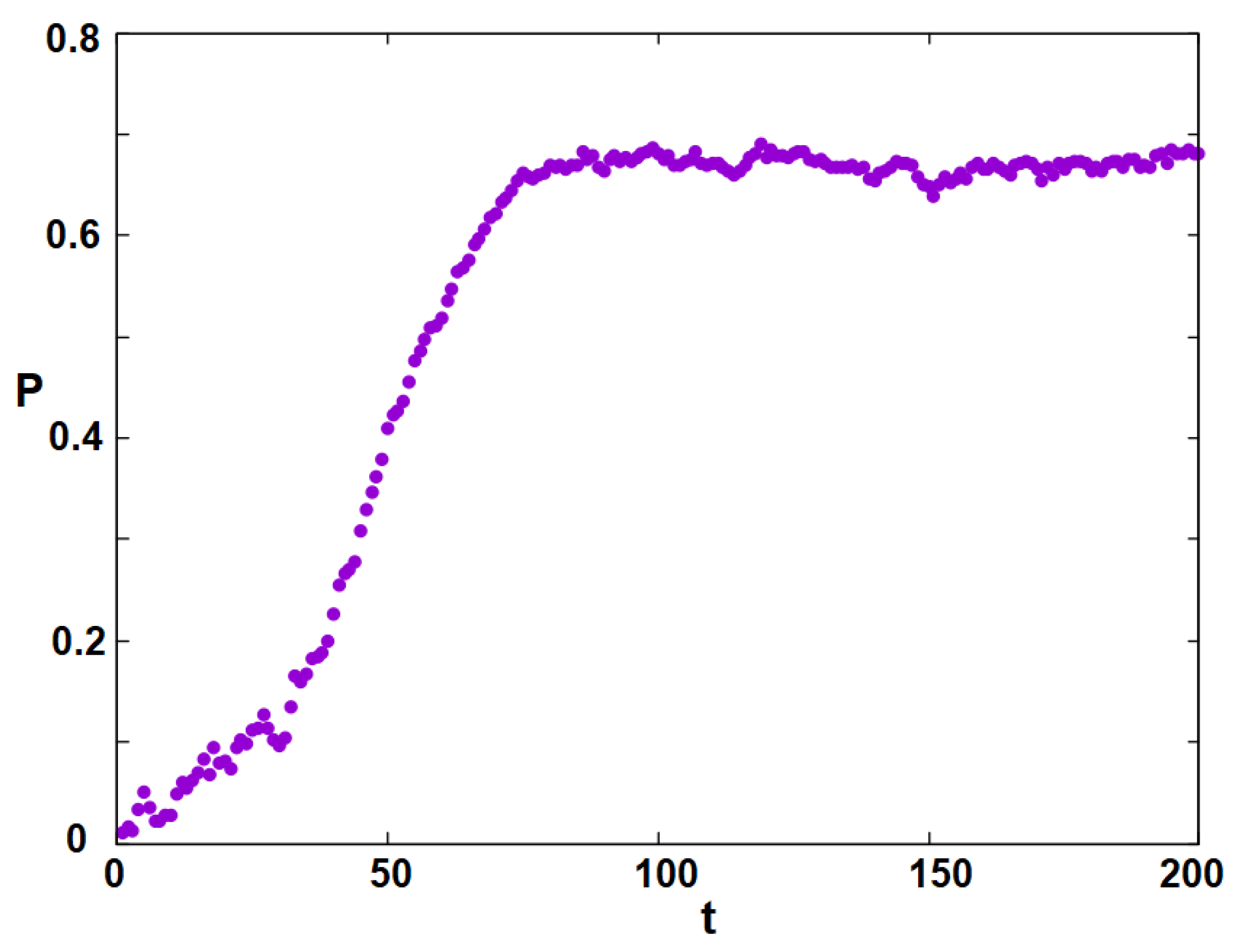 Entropy 25 00981 g006 Entropy 25 00981 g006