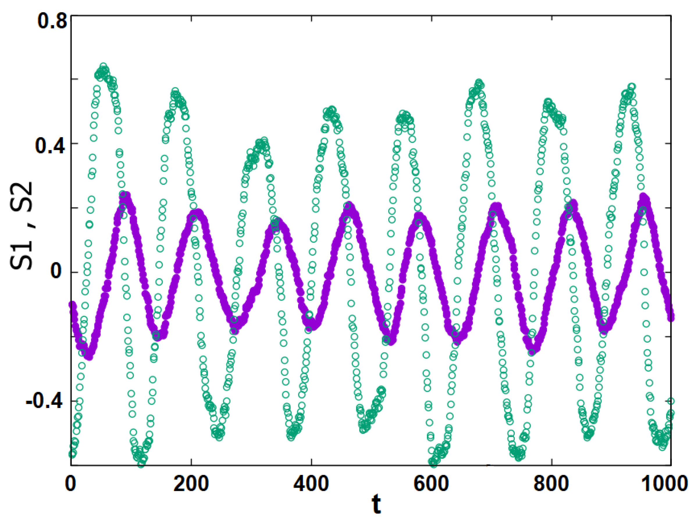 Entropy 25 00981 g007 Entropy 25 00981 g007