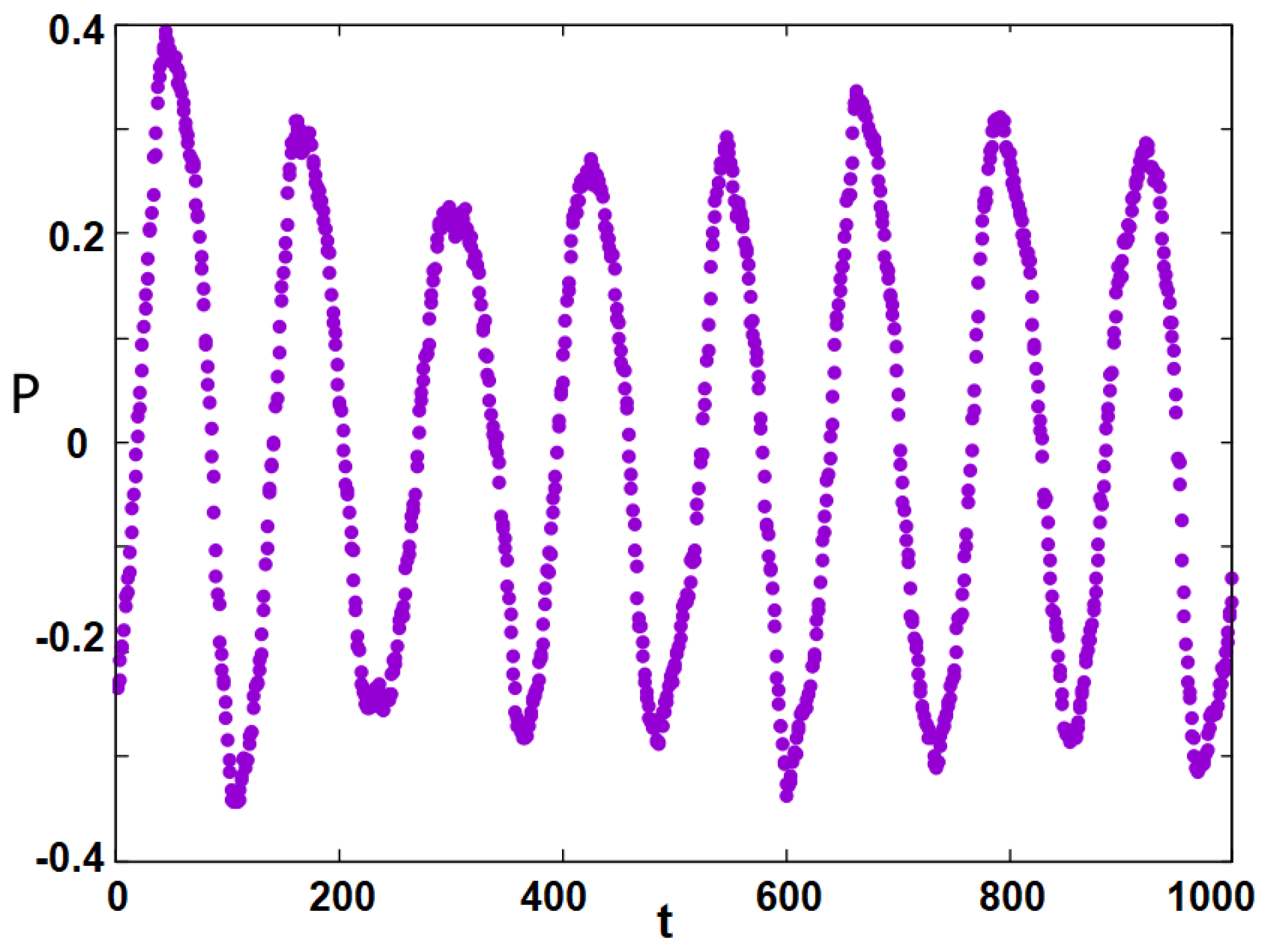 Entropy 25 00981 g008 Entropy 25 00981 g008