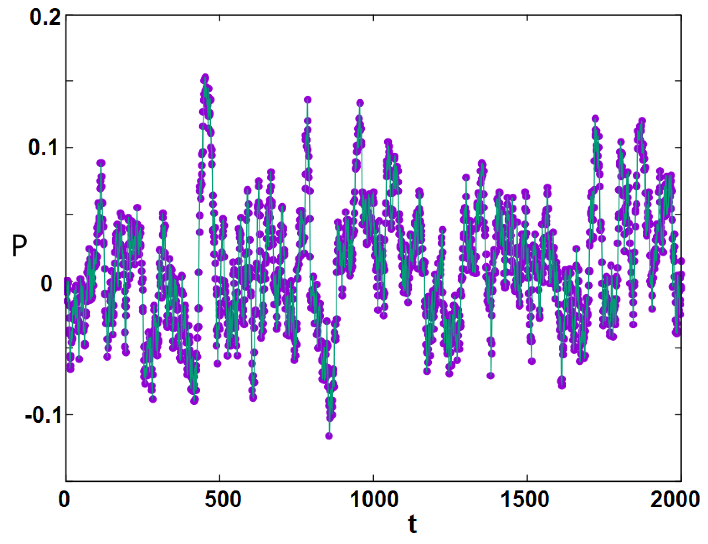 Entropy 25 00981 g009 Entropy 25 00981 g009