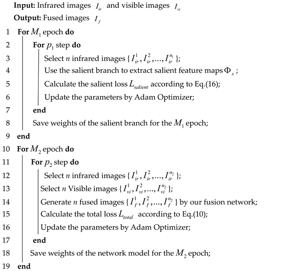 Entropy 25 00985 i001