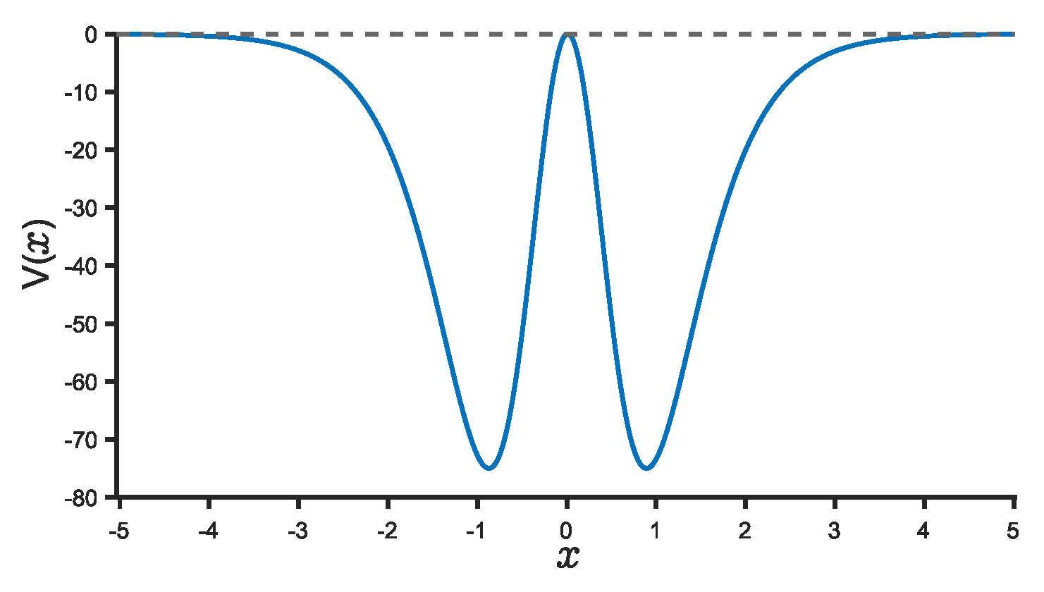 Entropy 25 00988 g001