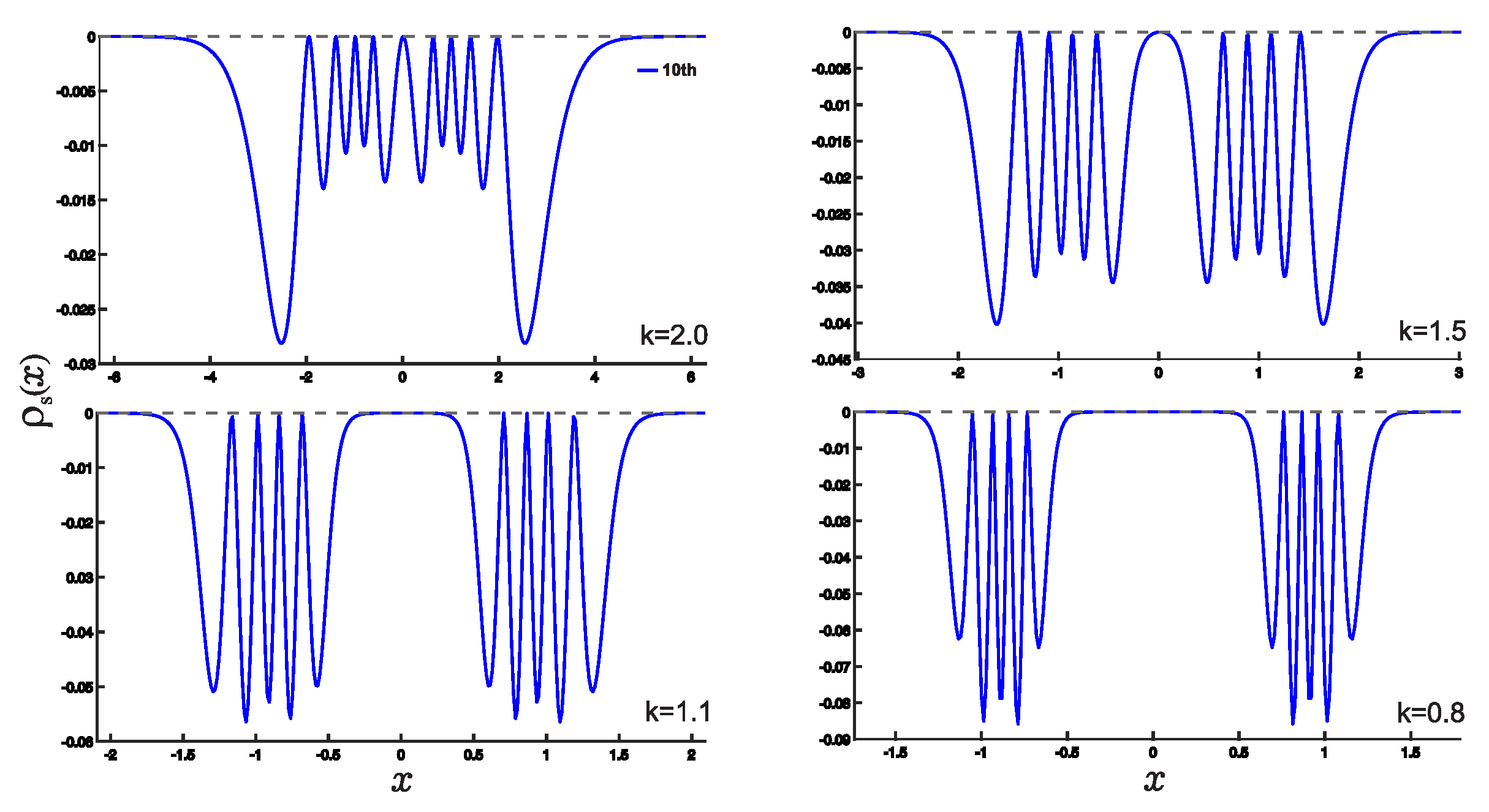 Entropy 25 00988 g005