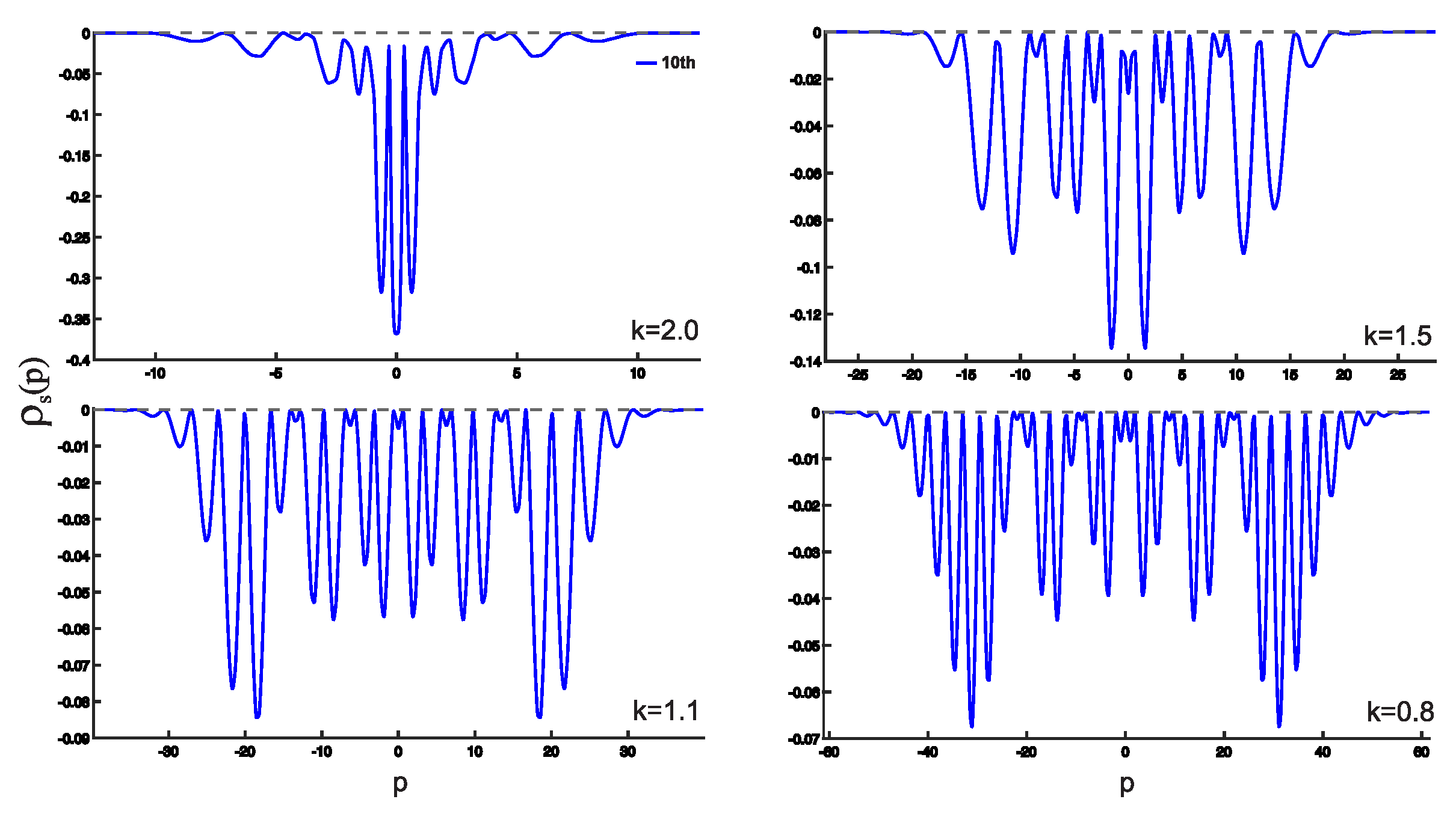 Entropy 25 00988 g006