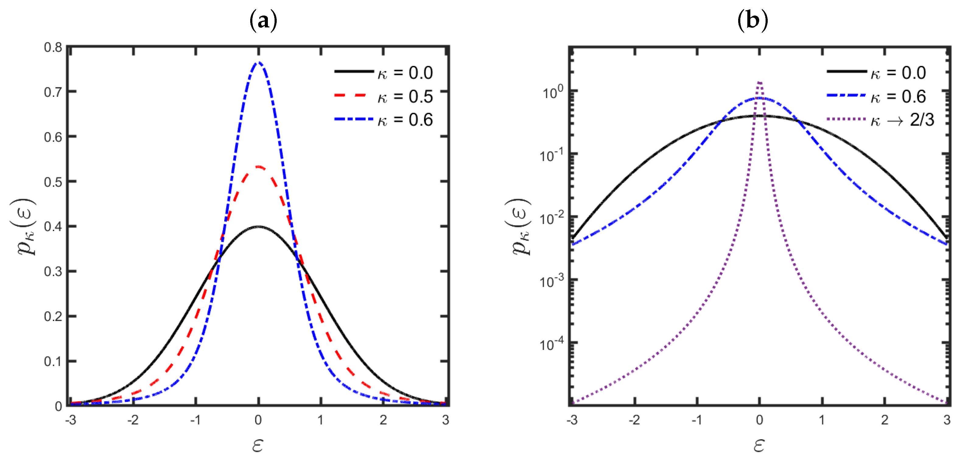Entropy 25 00990 g001