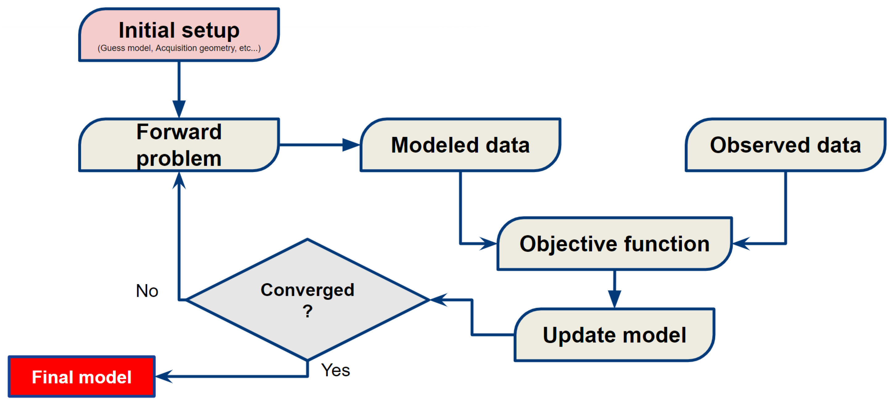 Entropy 25 00990 g003