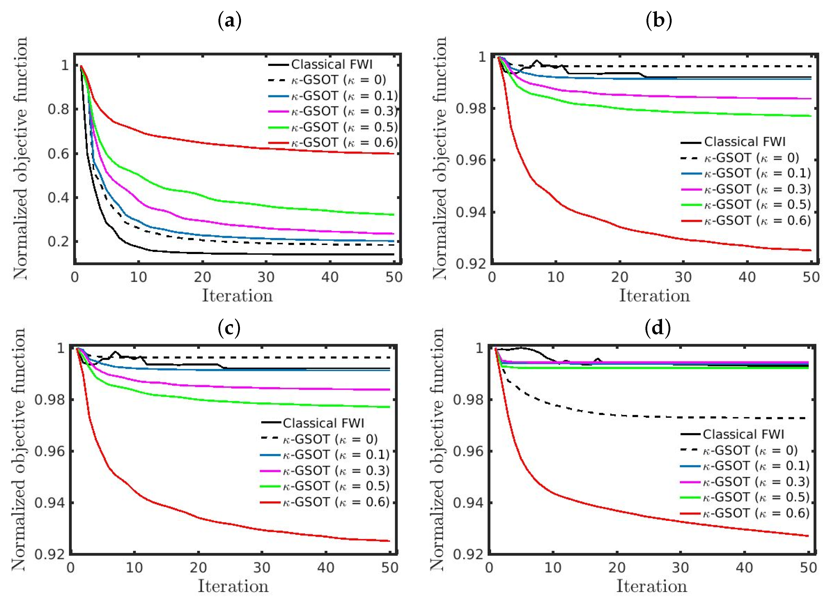 Entropy 25 00990 g009
