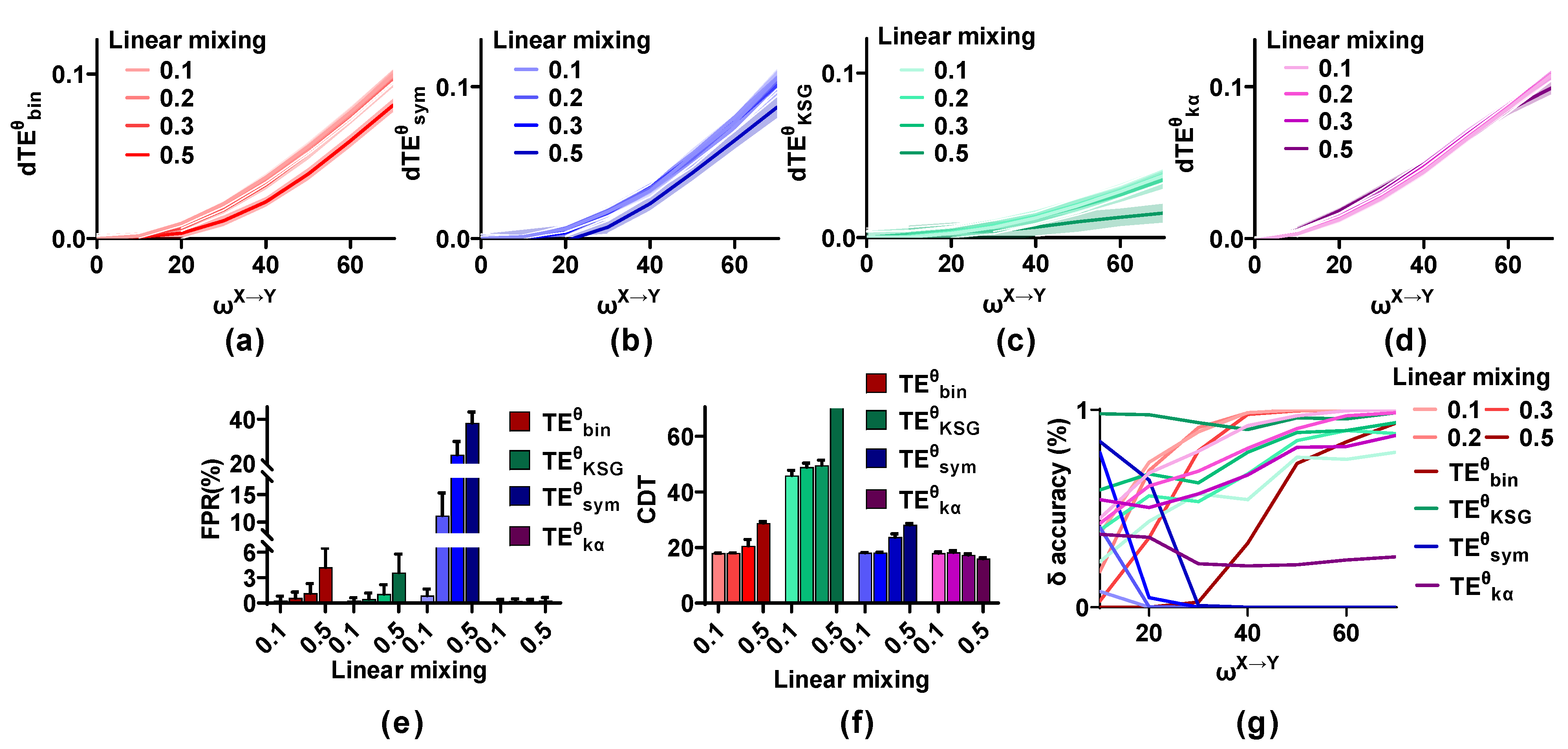 Entropy 25 00994 g005