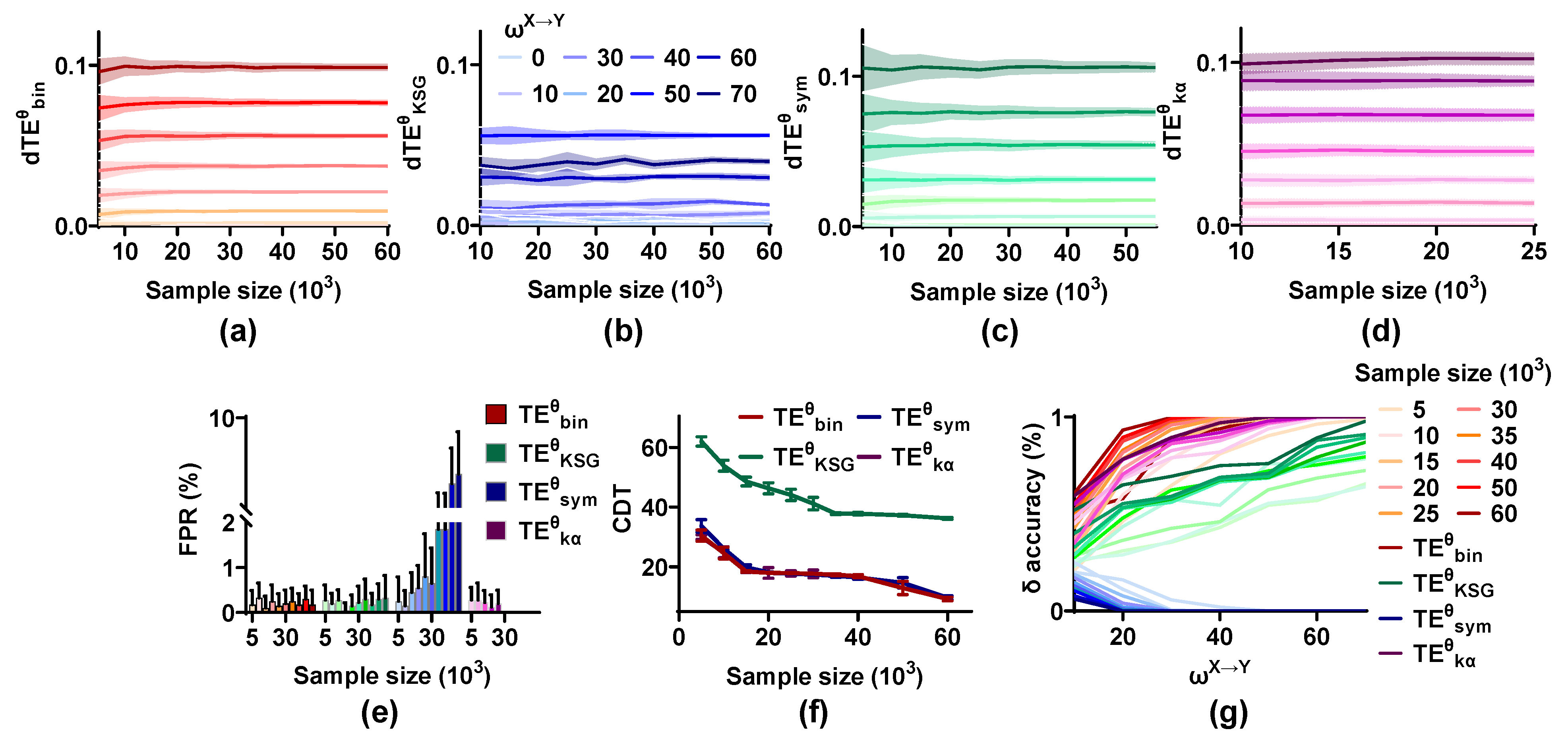 Entropy 25 00994 g006