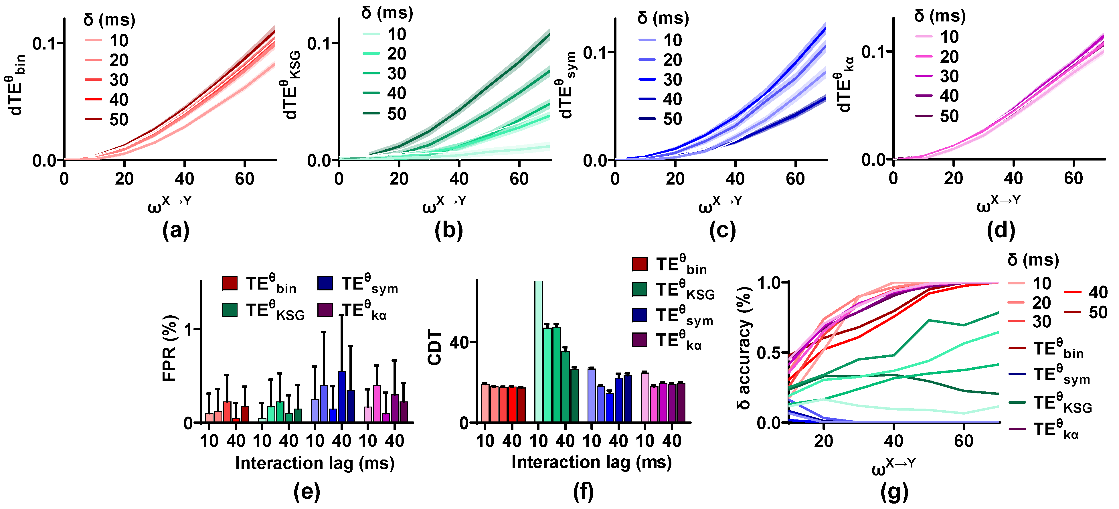 Entropy 25 00994 g007