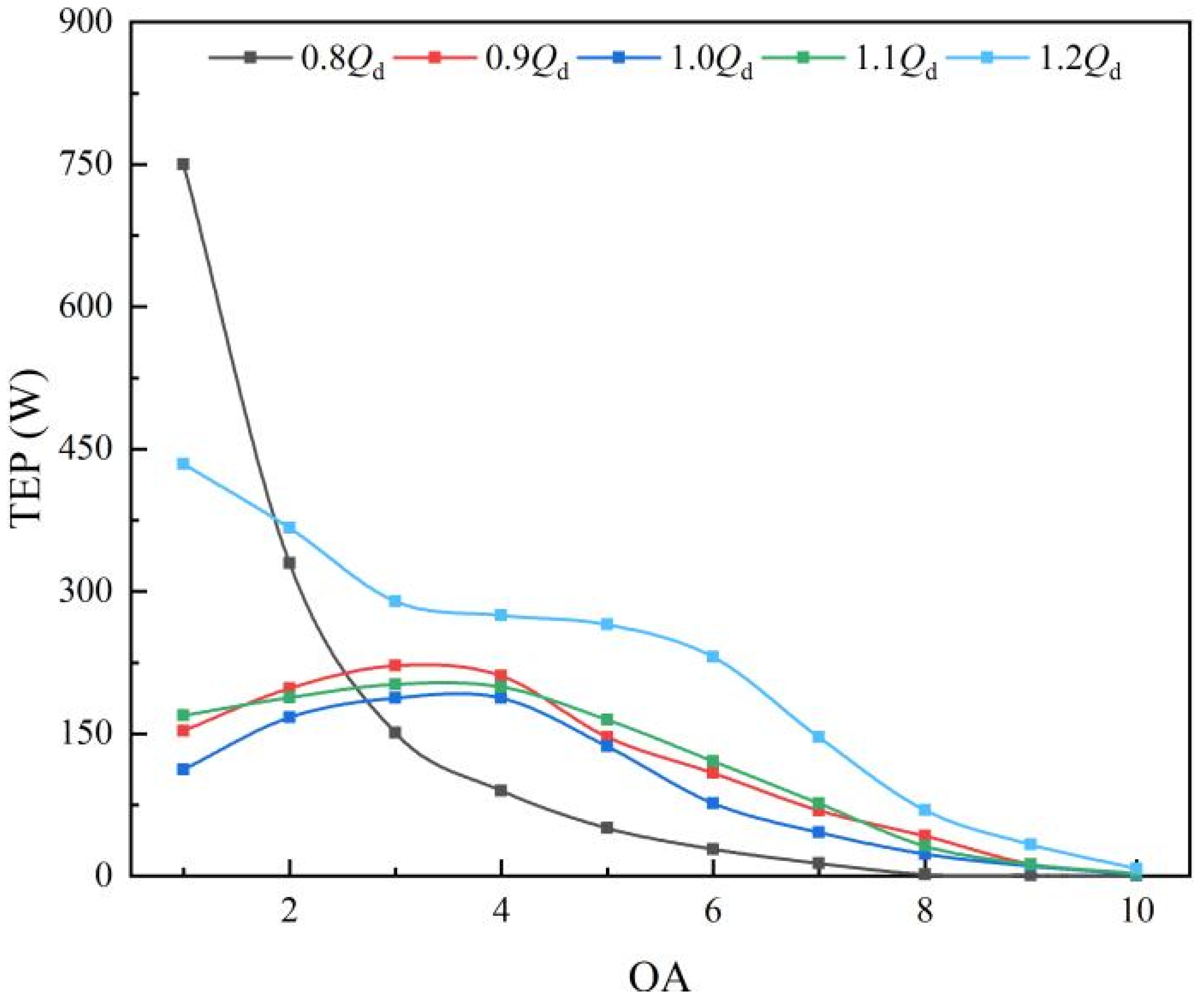 Entropy 25 00995 g012 Entropy 25 00995 g012