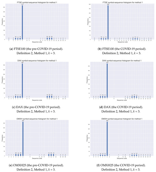 Entropy 25 01009 g0a1