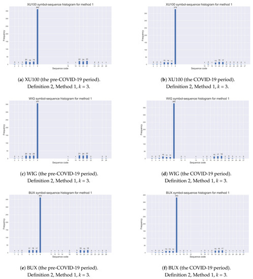 Entropy 25 01009 g0a2