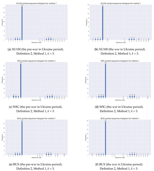 Entropy 25 01009 g0a4