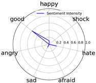 Entropy 25 01016 i003