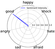 Entropy 25 01016 i004