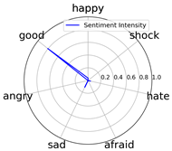 Entropy 25 01016 i005