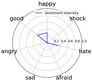 Entropy 25 01016 i017