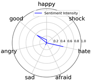 Entropy 25 01016 i027