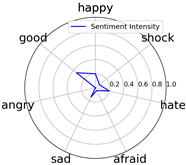 Entropy 25 01016 i028