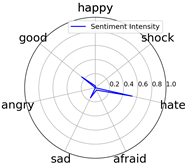 Entropy 25 01016 i029