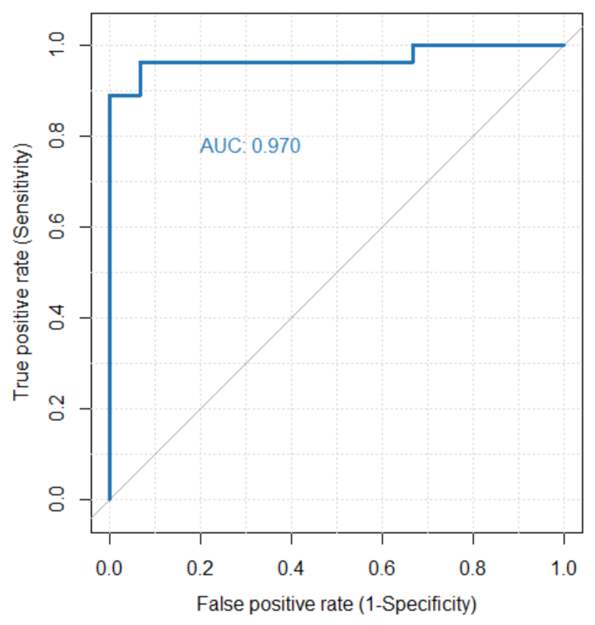 Entropy 25 01017 g005 Entropy 25 01017 g005