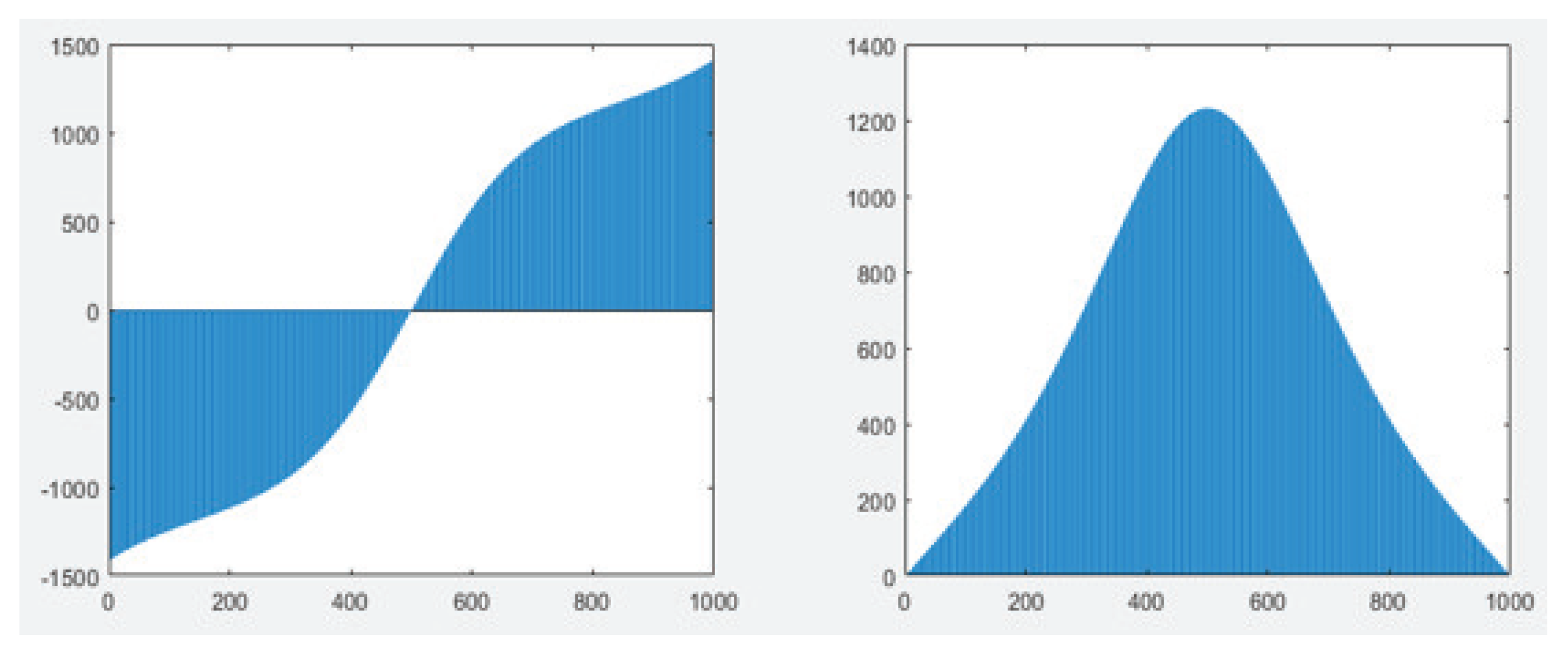 Entropy 25 01020 g003 Entropy 25 01020 g003