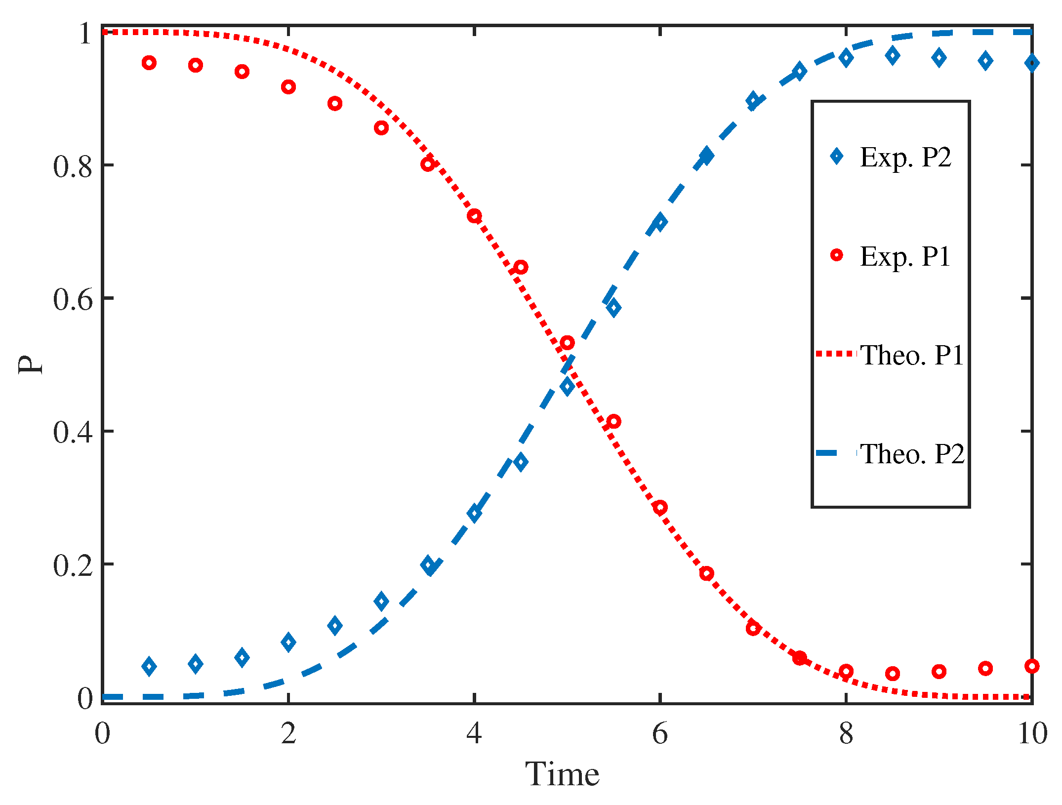 Entropy 25 01020 g004 Entropy 25 01020 g004