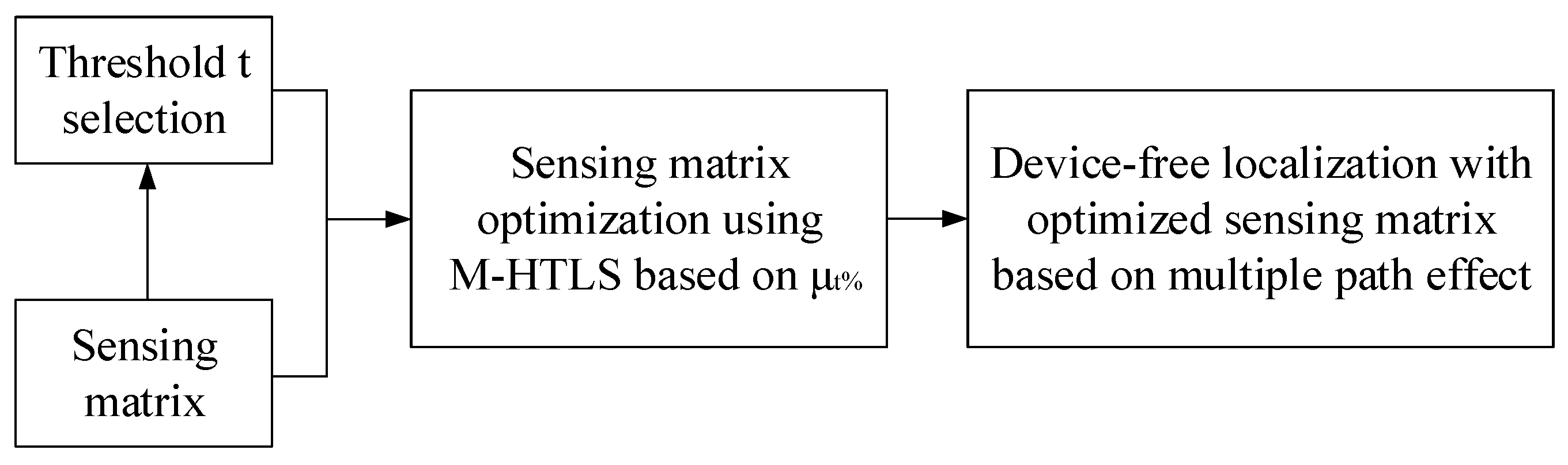 Entropy 25 01025 g004