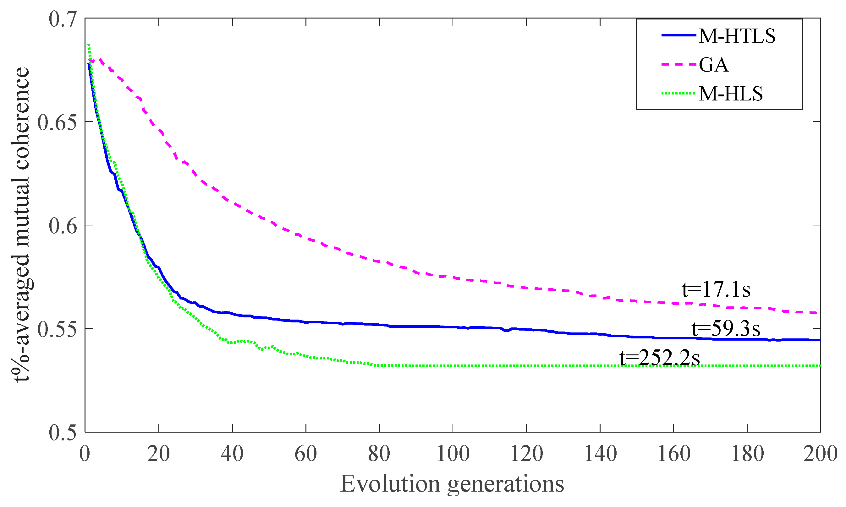 Entropy 25 01025 g006