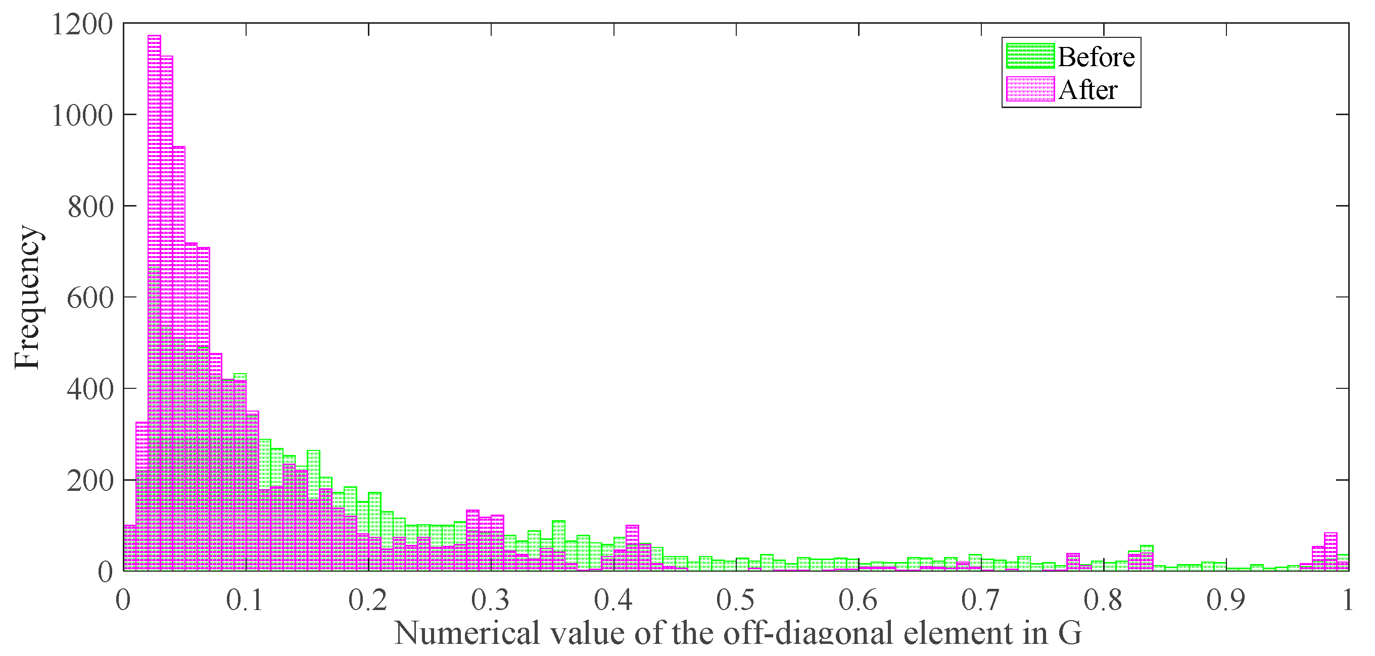Entropy 25 01025 g007