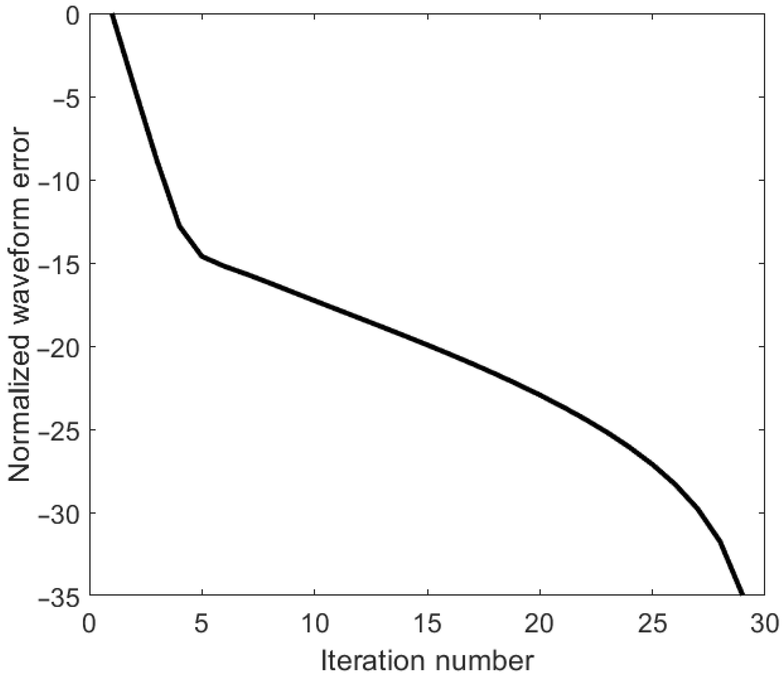 Entropy 25 01027 g007
