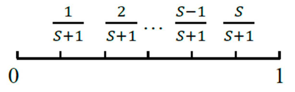 Entropy 25 01029 i001