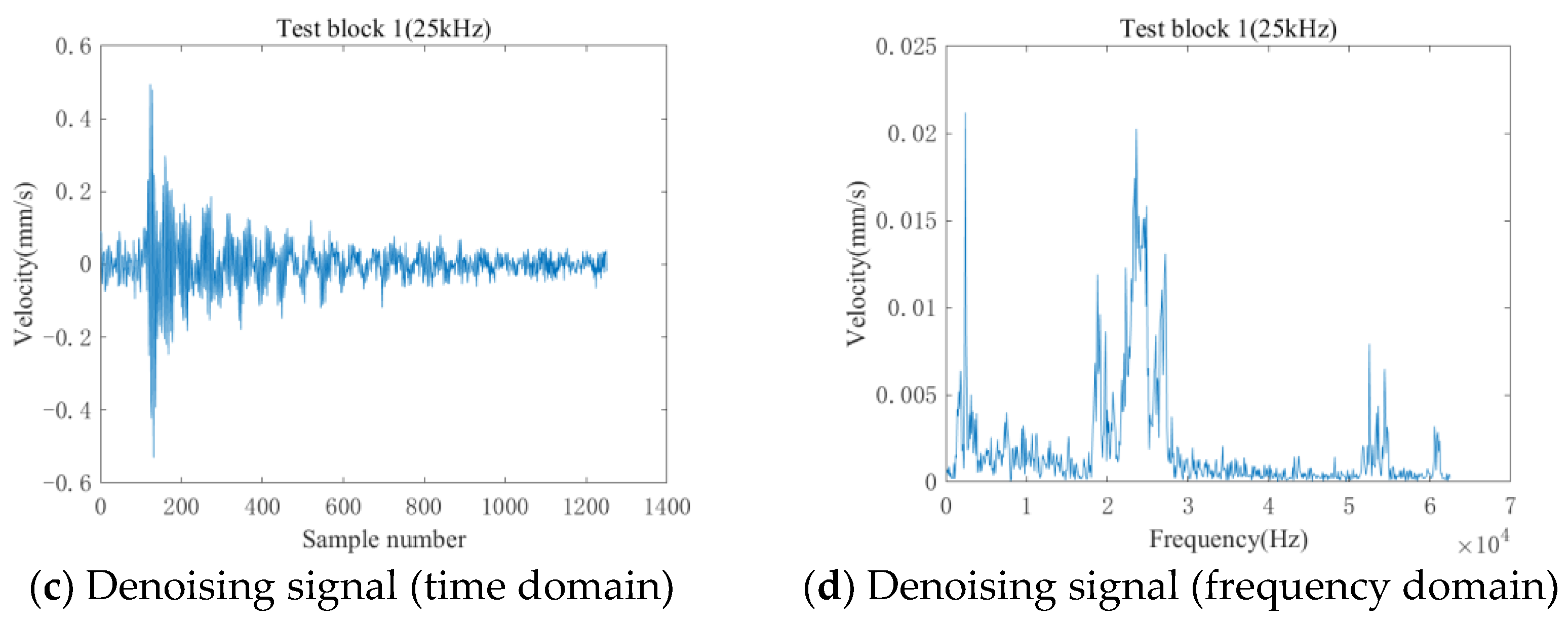 Entropy 25 01034 g012b