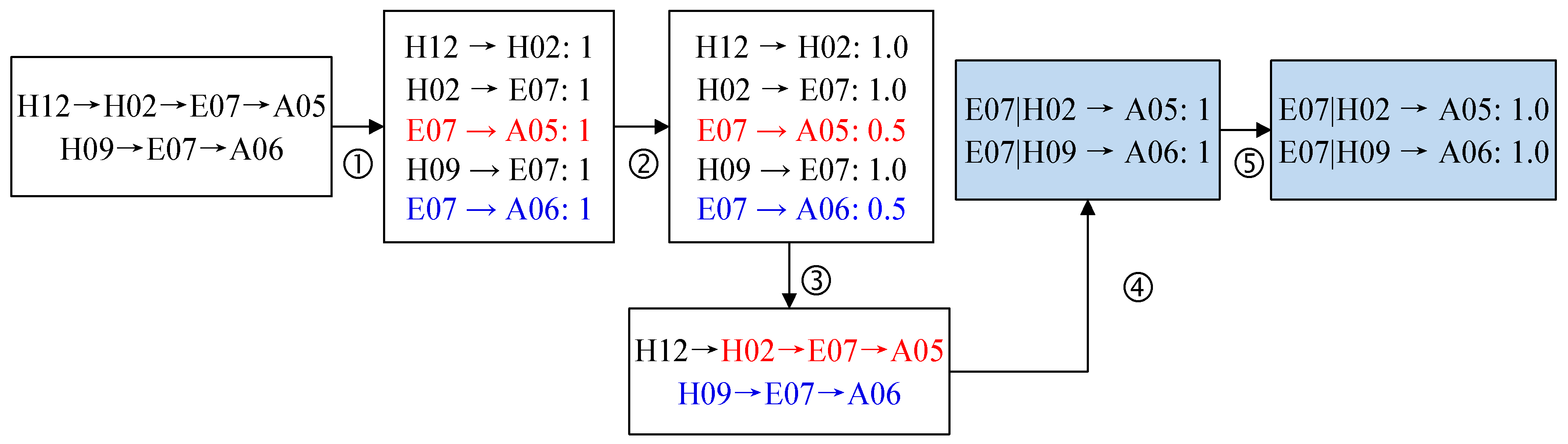 Entropy 25 01036 g002 Entropy 25 01036 g002
