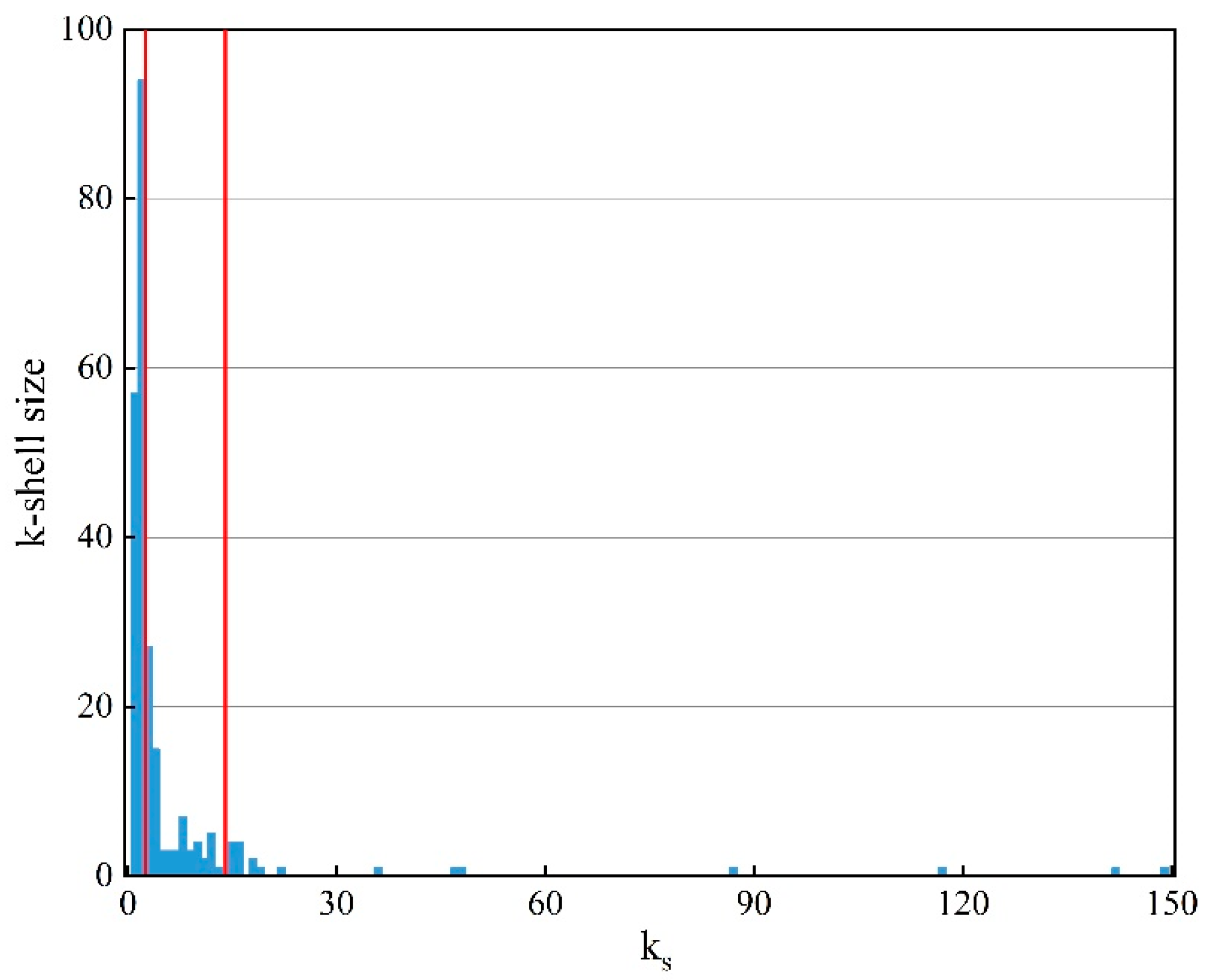 Entropy 25 01036 g005 Entropy 25 01036 g005