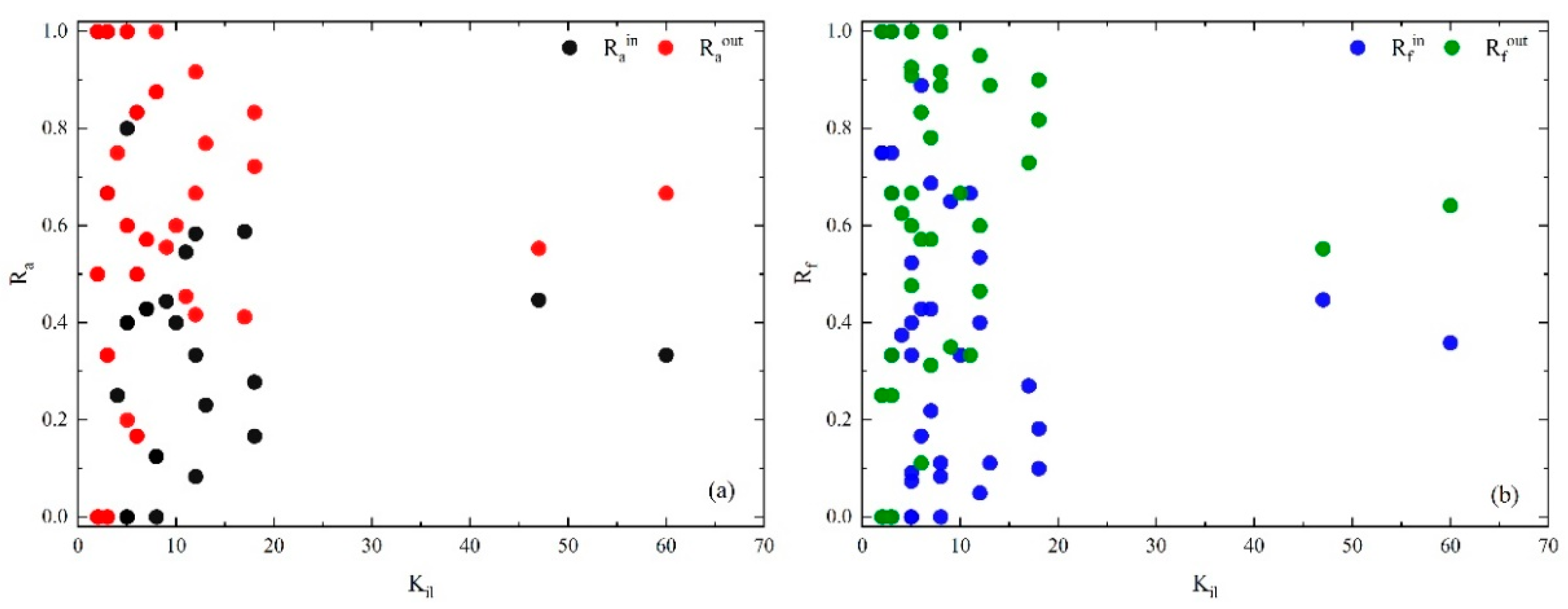 Entropy 25 01036 g009 Entropy 25 01036 g009