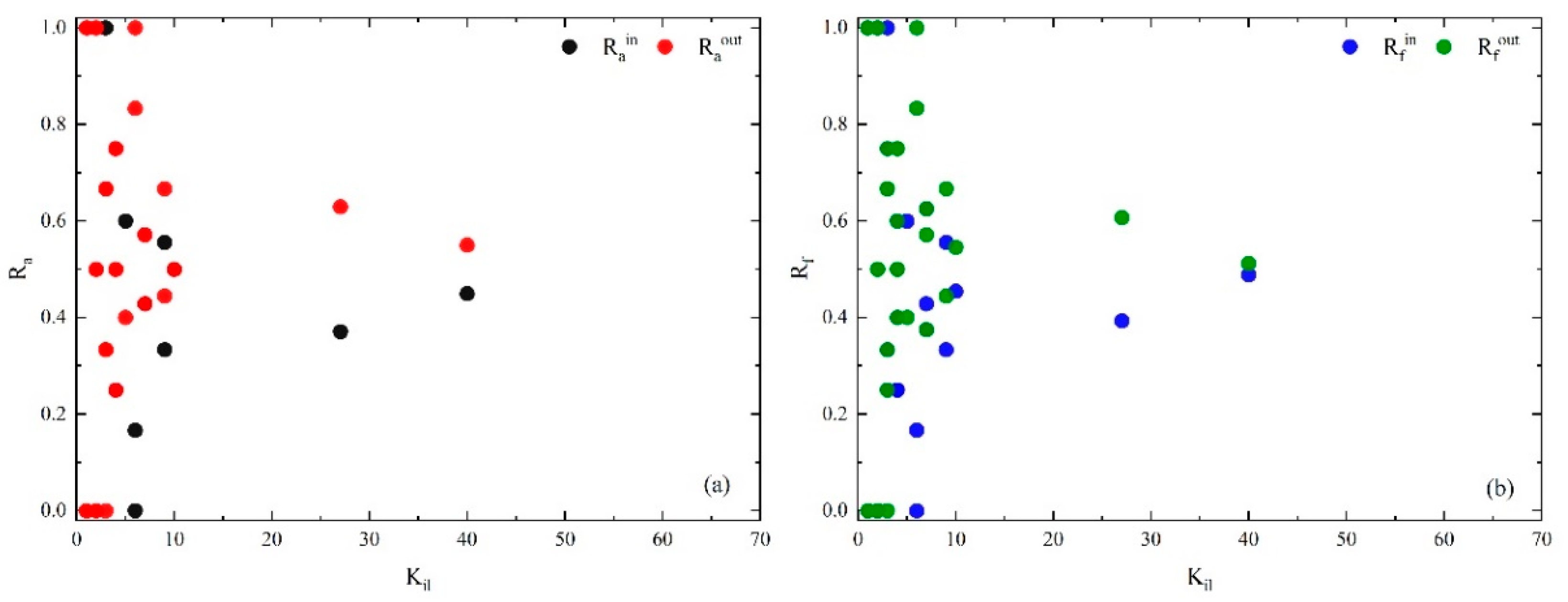 Entropy 25 01036 g011 Entropy 25 01036 g011