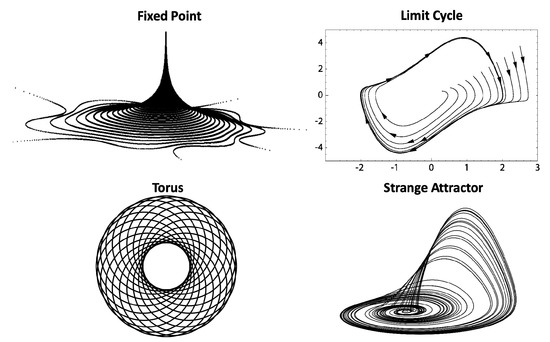 Entropy 25 01039 g0a1