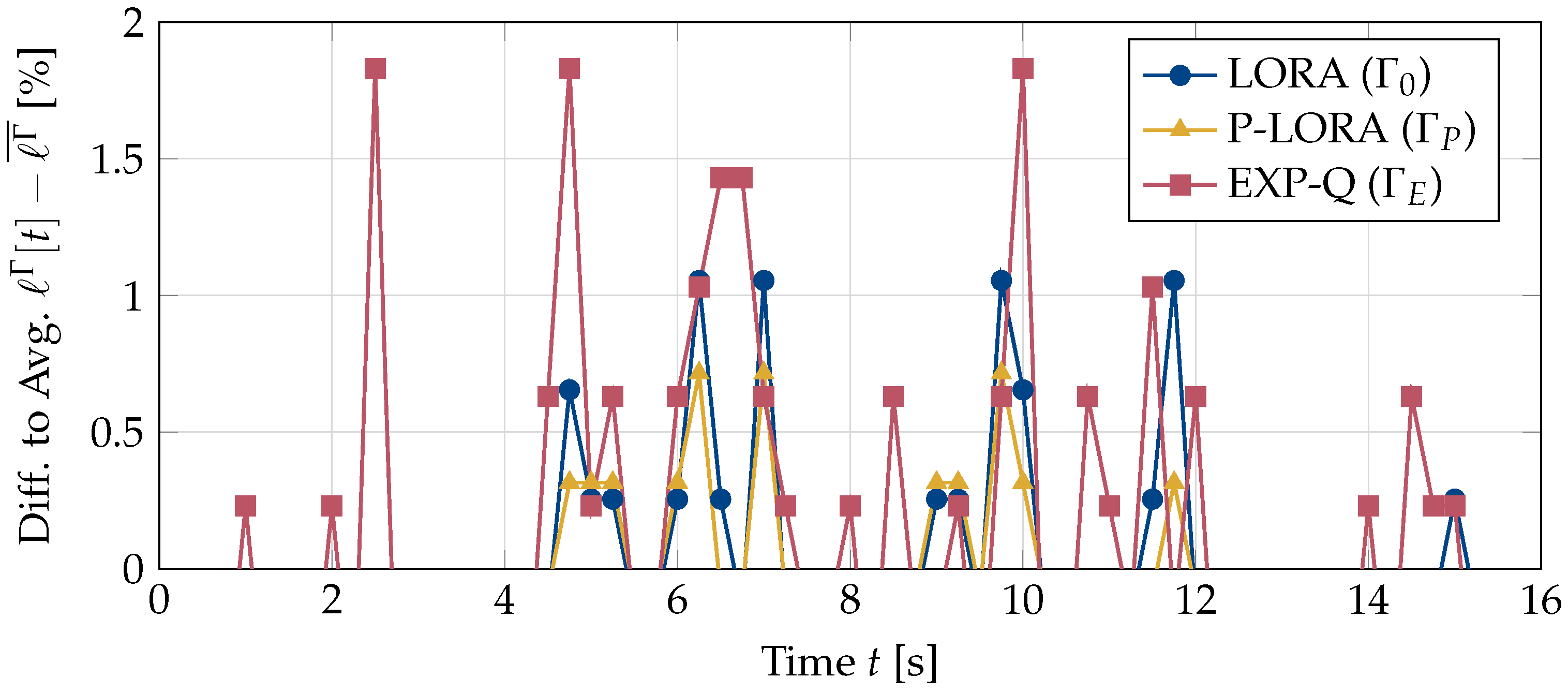 Entropy 25 01045 g005
