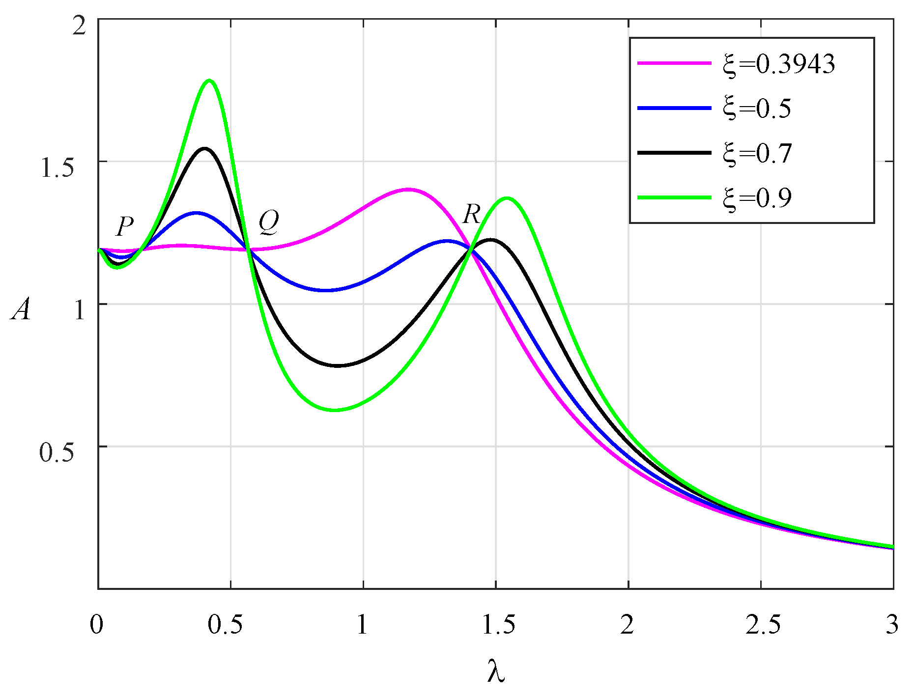 Entropy 25 01048 g003 Entropy 25 01048 g003