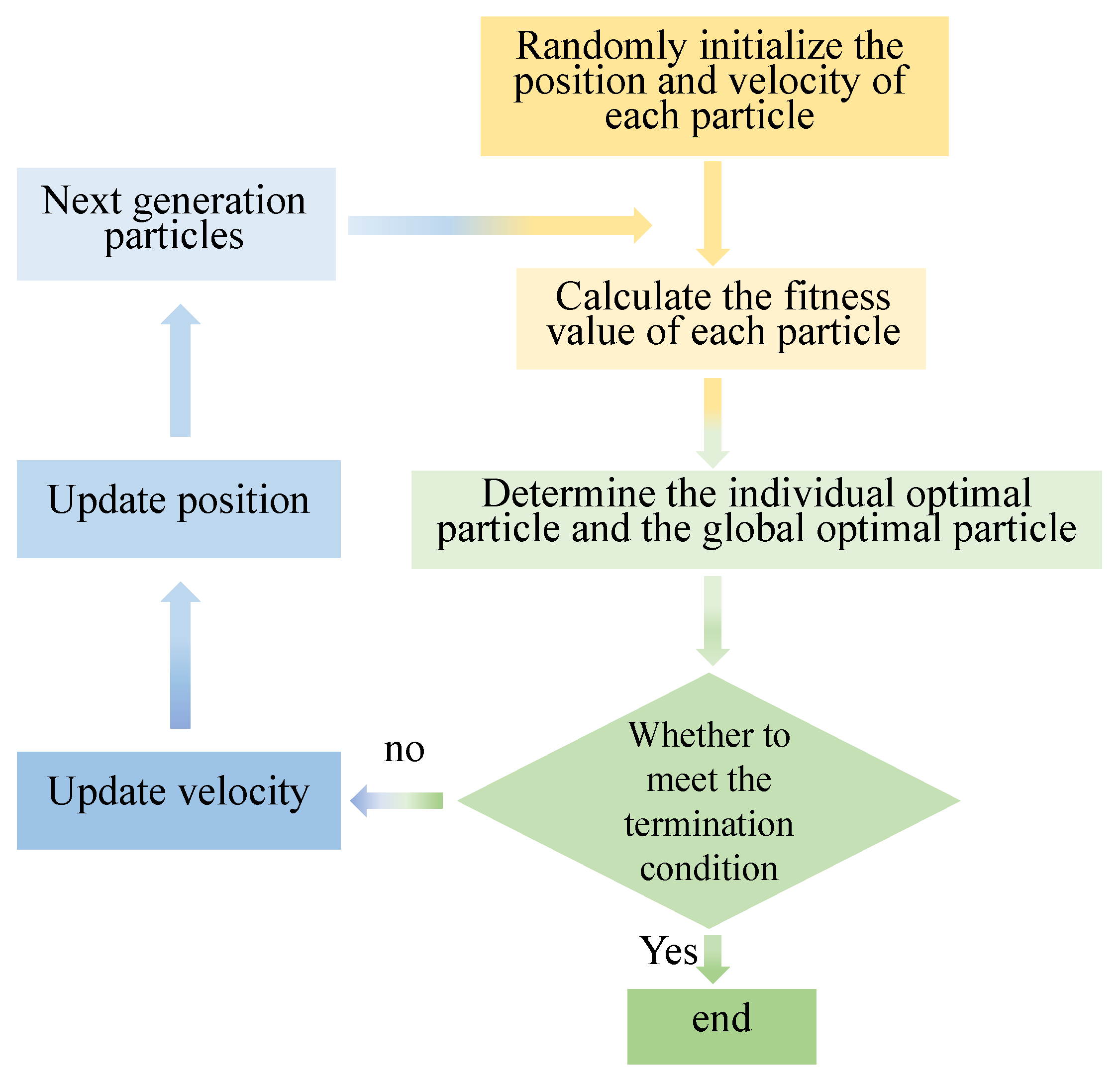Entropy 25 01048 g005 Entropy 25 01048 g005
