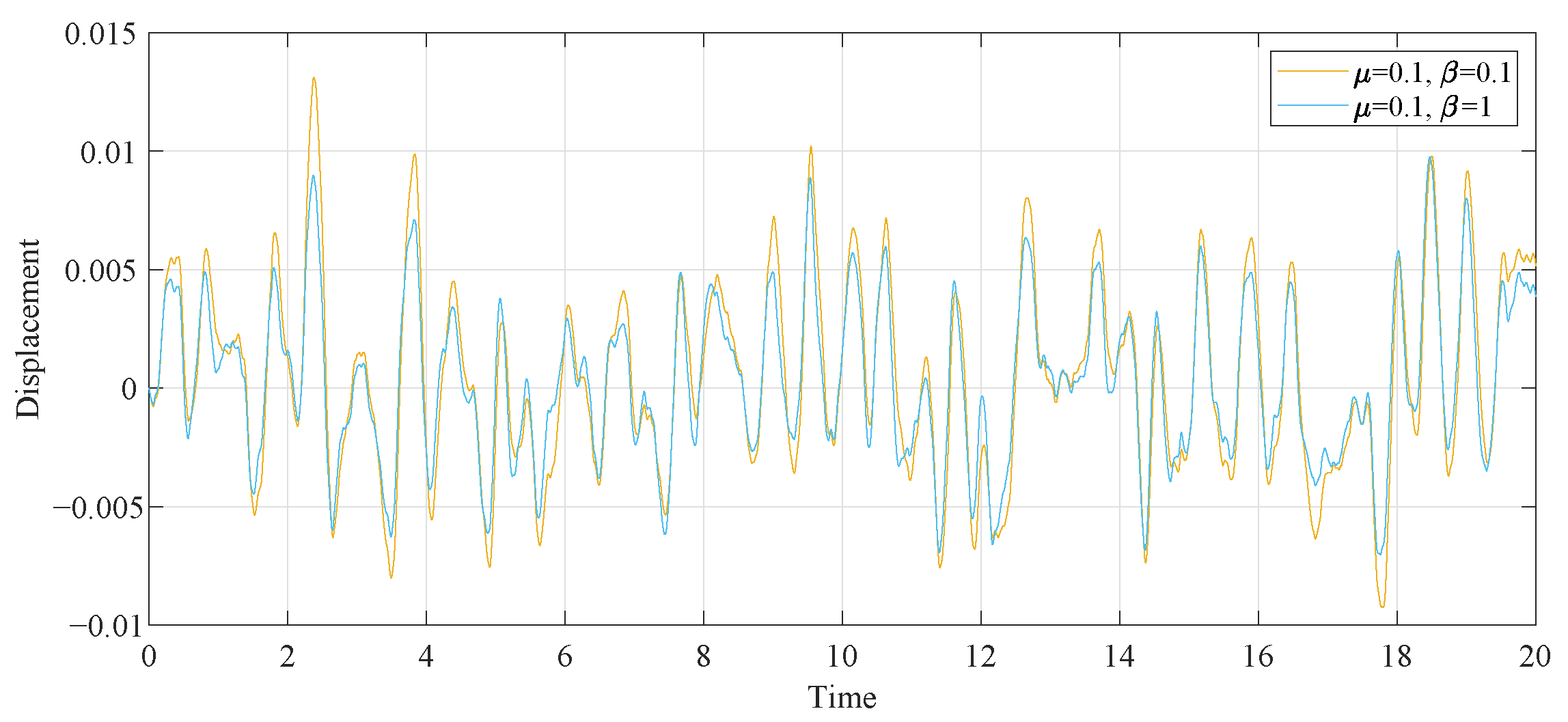 Entropy 25 01048 g018 Entropy 25 01048 g018