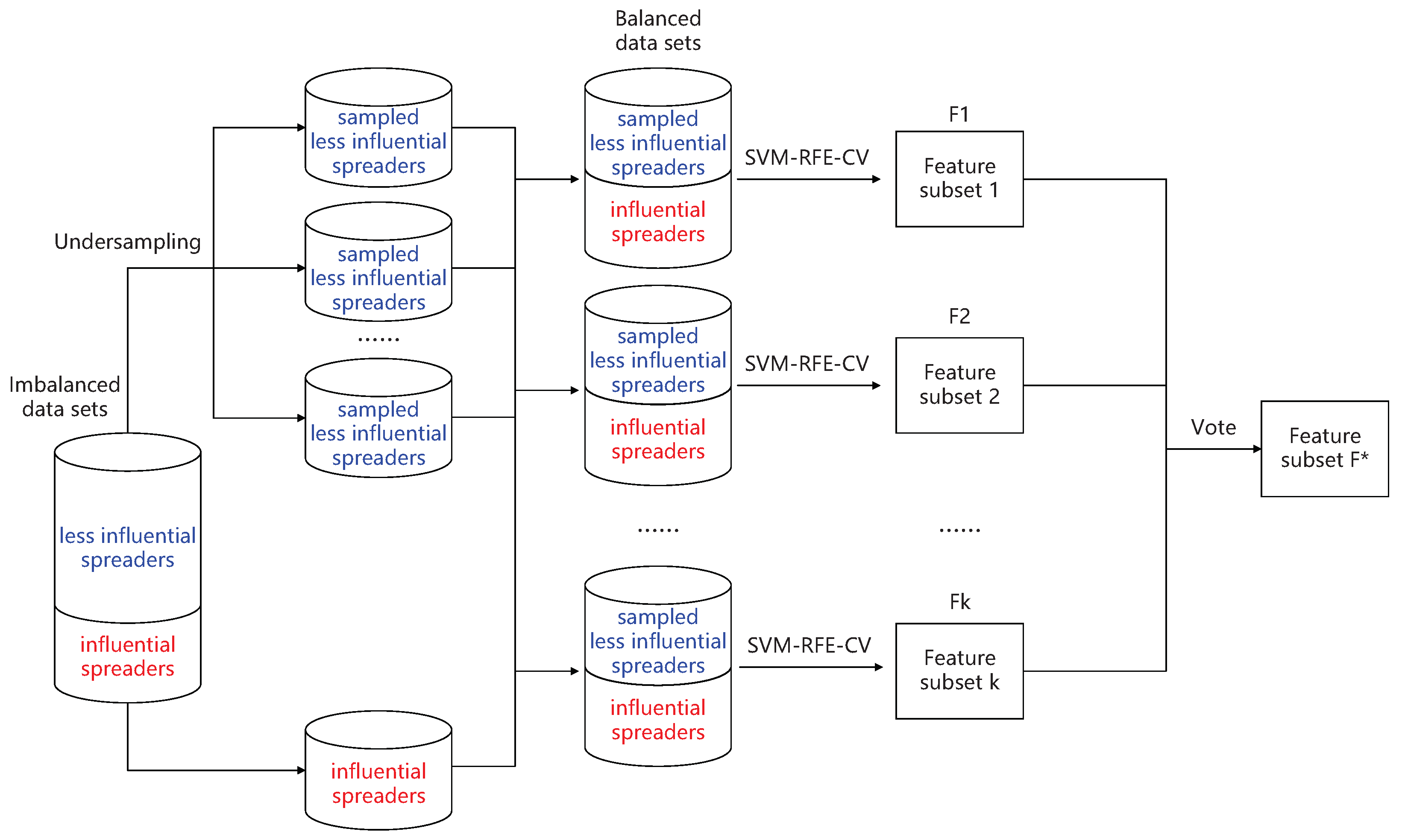 Entropy 25 01068 g003