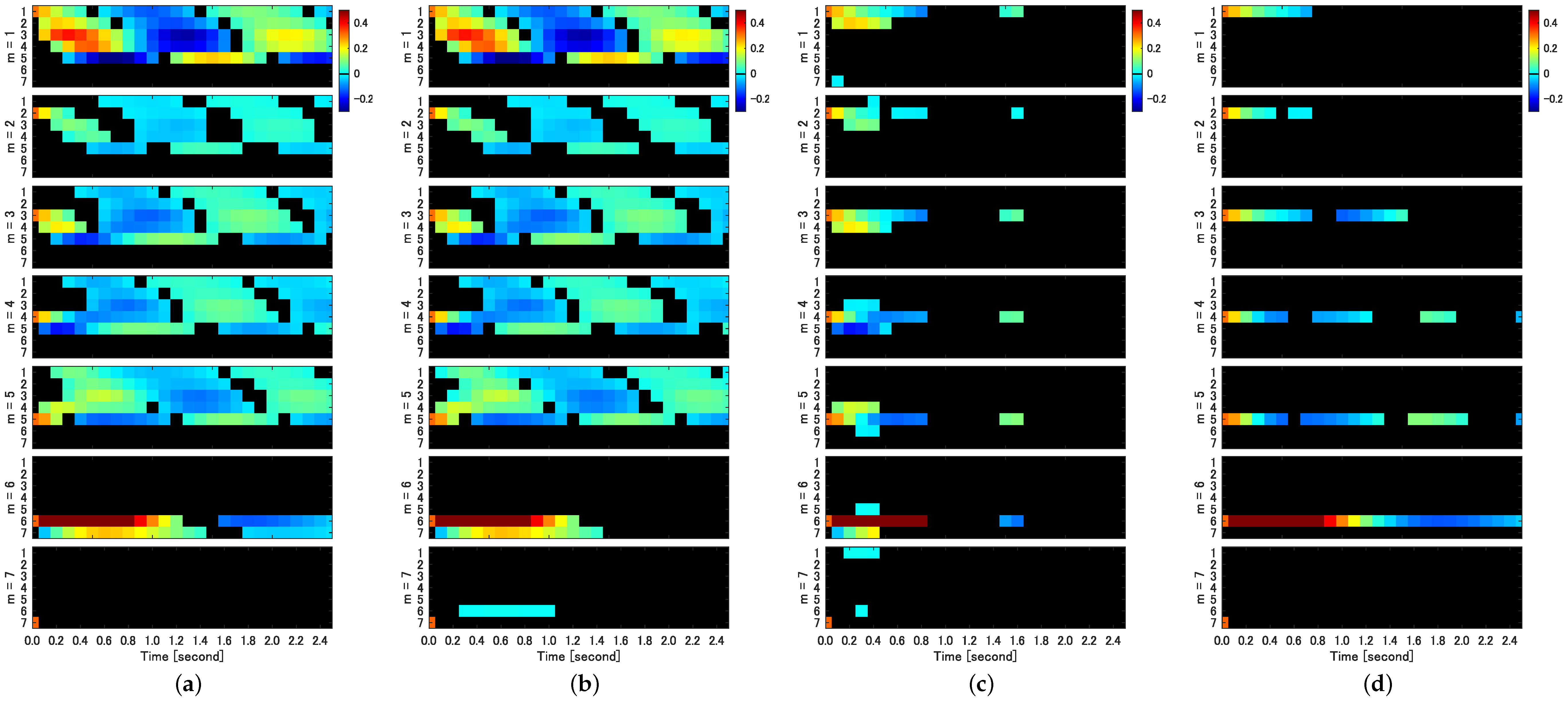Entropy 25 01070 g004 Entropy 25 01070 g004