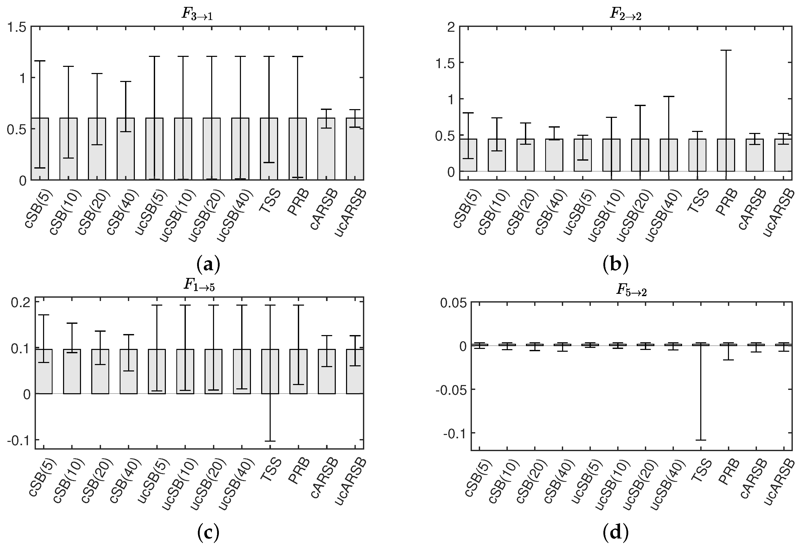 Entropy 25 01070 g005 Entropy 25 01070 g005