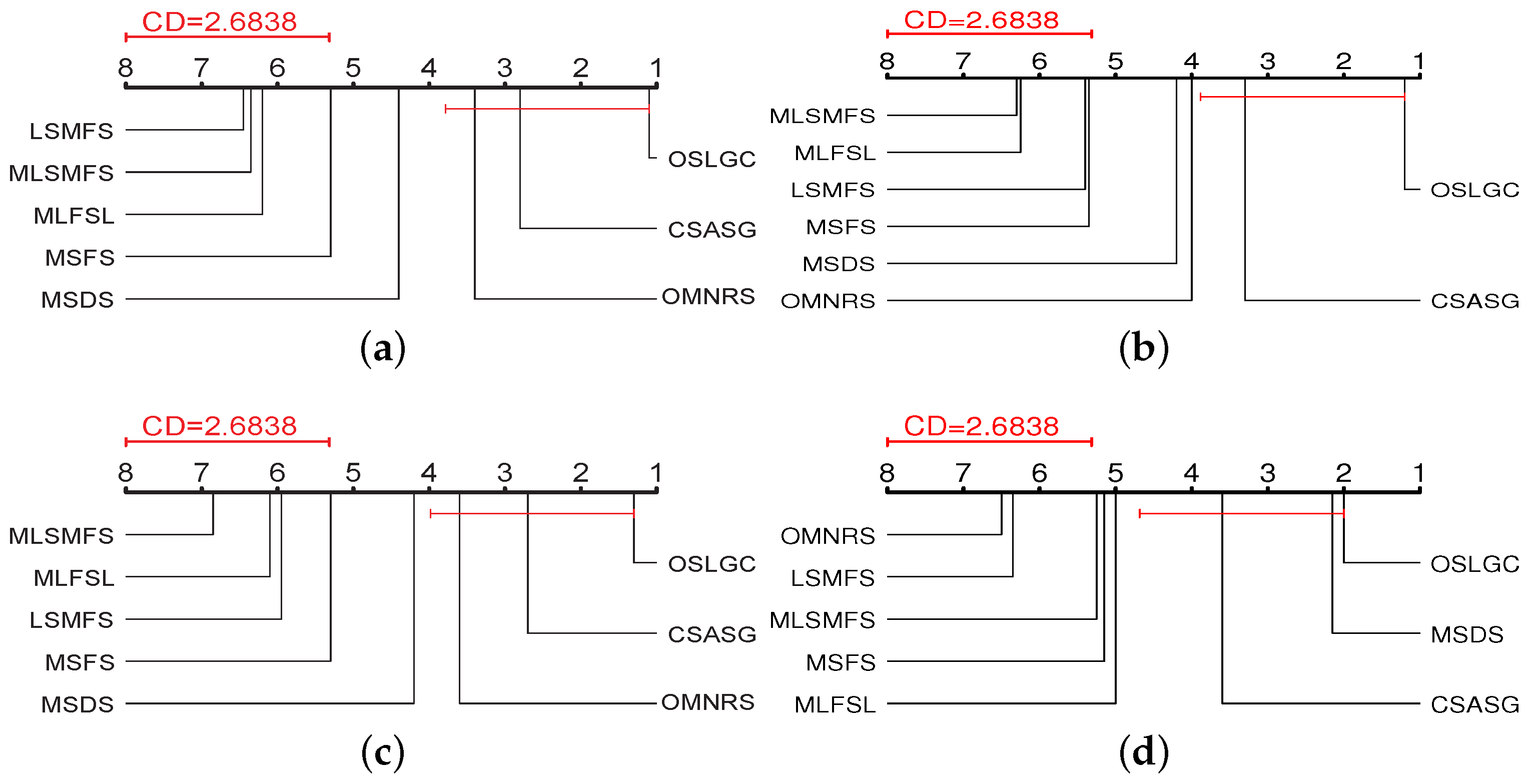 Entropy 25 01071 g003 Entropy 25 01071 g003