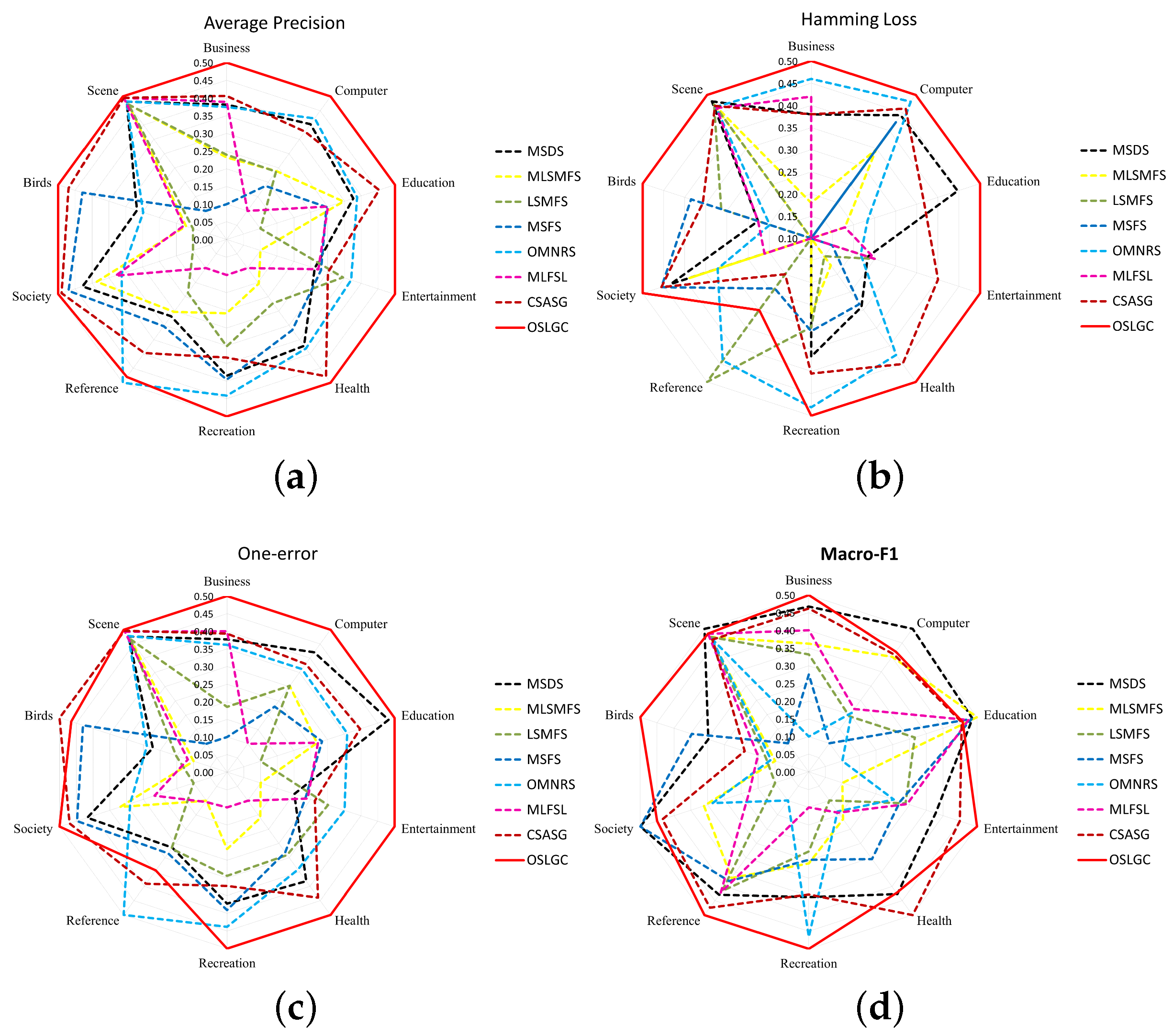 Entropy 25 01071 g004 Entropy 25 01071 g004